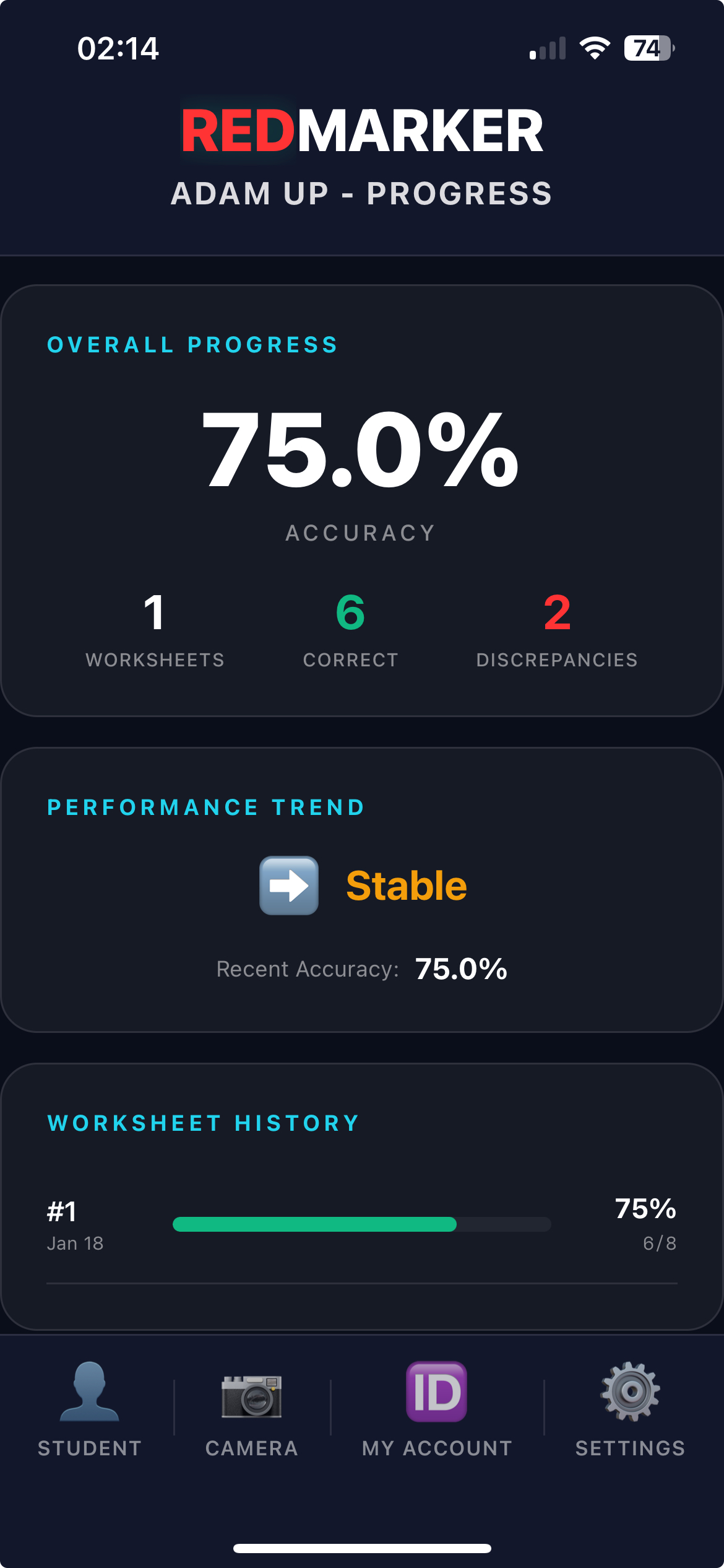 REDMARKER app showing student progress tracking with visual charts
